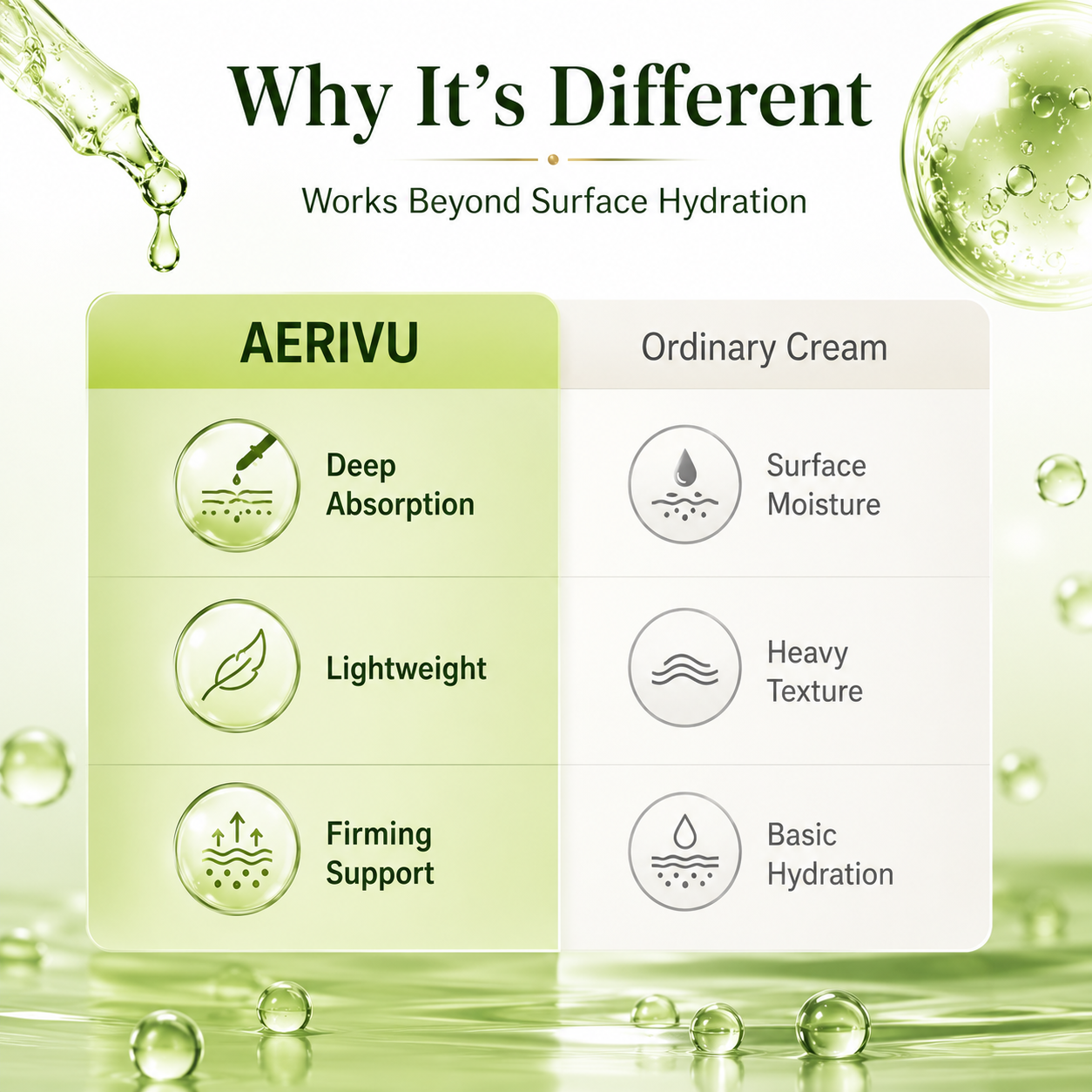 🔥Last Day Buy 1 Get 1 Free💫AERIVU® Skin Tightening & Vita-A Retinol Retinol shot