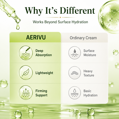 🔥Last Day Buy 1 Get 1 Free💫AERIVU® Skin Tightening & Vita-A Retinol Retinol shot